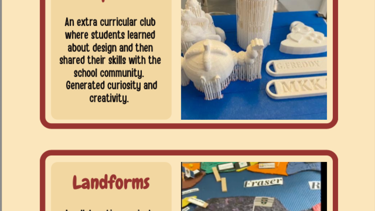 School based inquiries 20212022 Blundell Elementary School